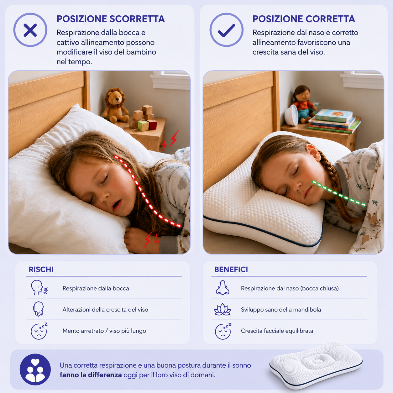 Serenia • Il Cuscino Posturale per Bambini
