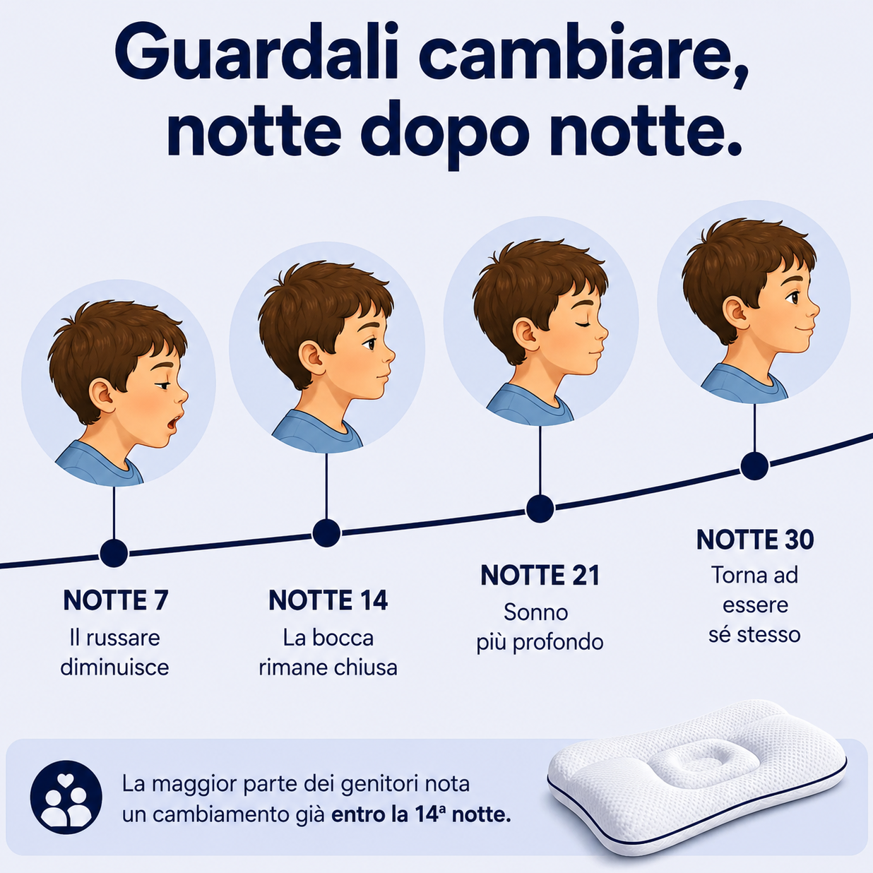 Serenia • Il Cuscino Posturale per Bambini